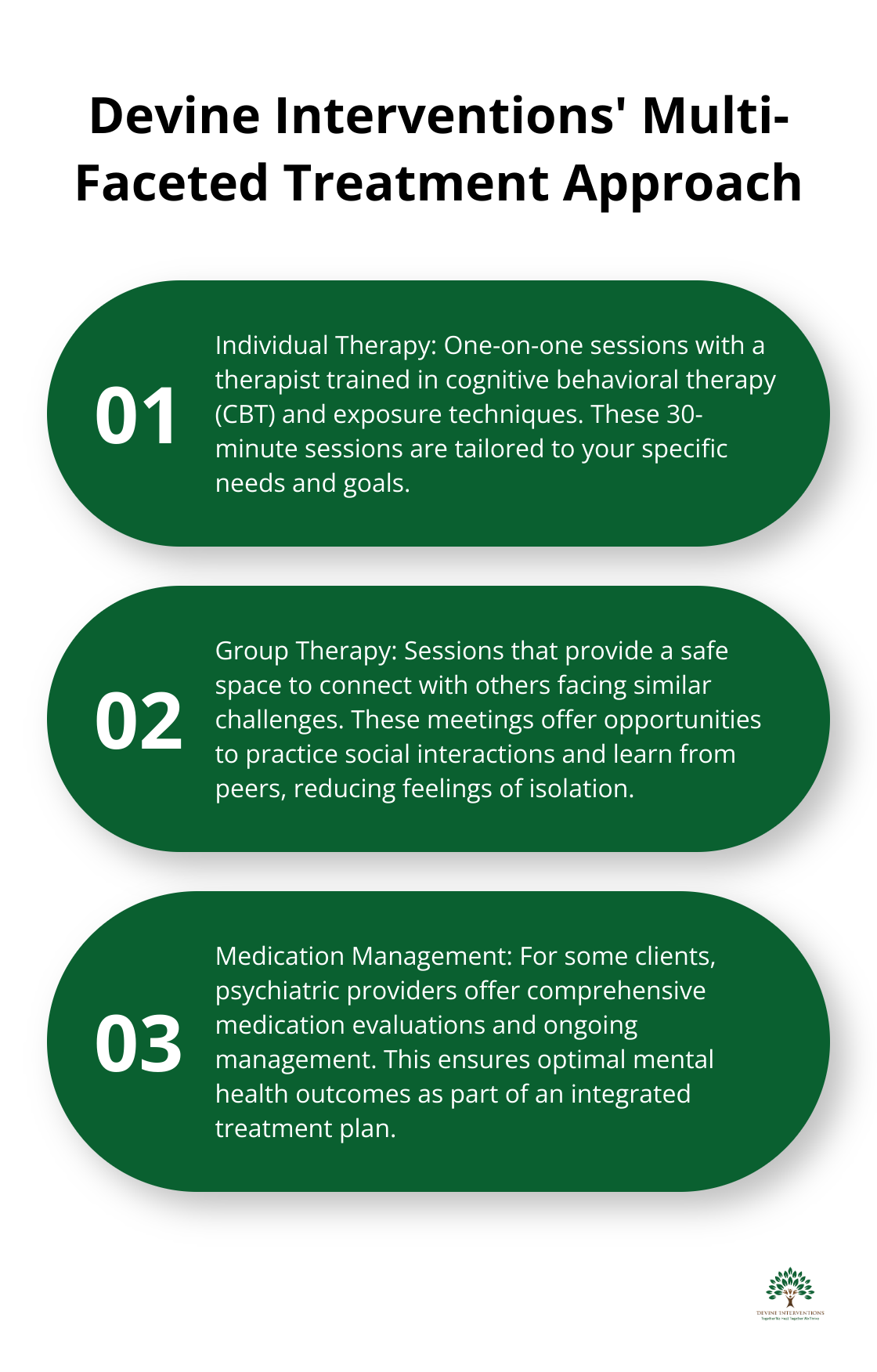 Ordered list chart showing Devine Interventions' three-step treatment approach for agoraphobia: Individual Therapy, Group Therapy, and Medication Management