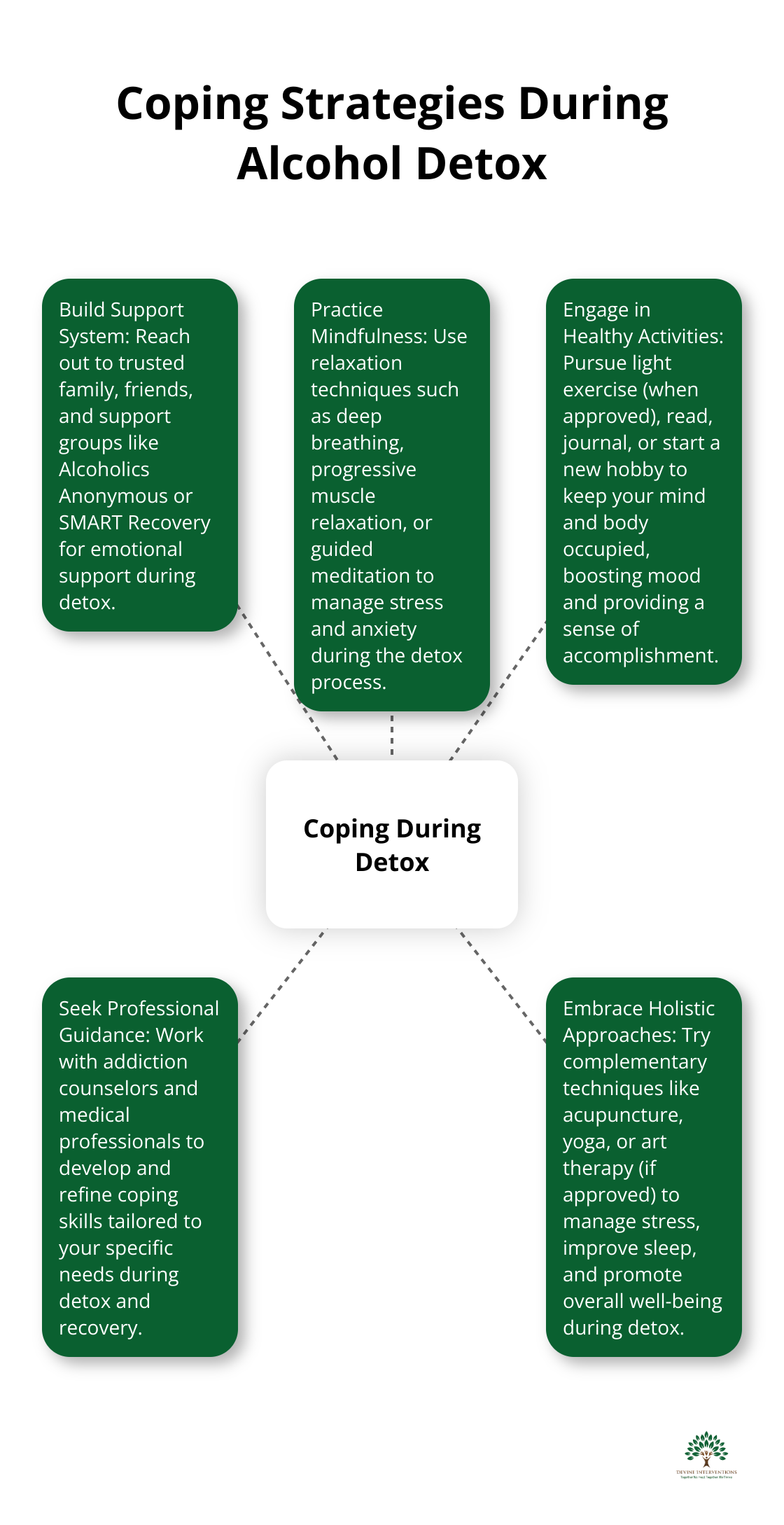 Hub and spoke chart showing various coping strategies for alcohol detox, including building support systems, practicing mindfulness, engaging in healthy activities, seeking professional guidance, and embracing holistic approaches