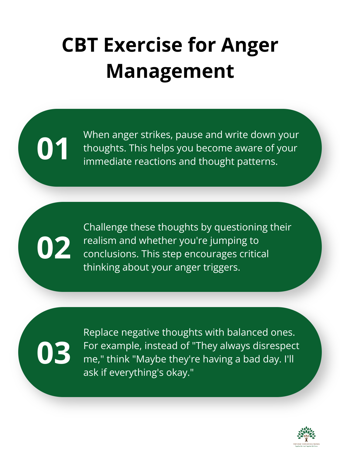 An ordered list chart showing three steps of a Cognitive Behavioral Therapy (CBT) exercise for managing anger. - Anger Therapy