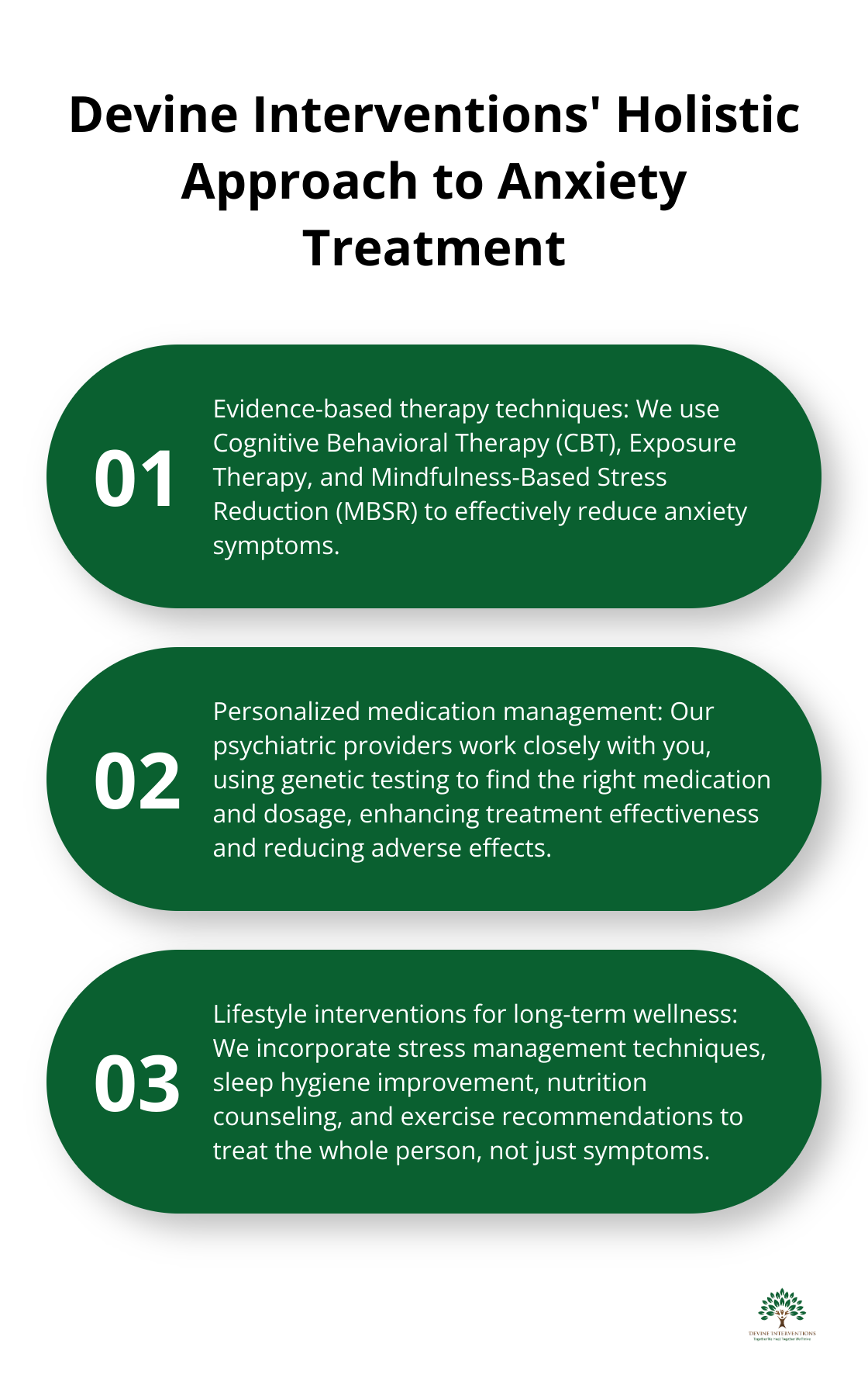 Chart listing three key components of Devine Interventions' anxiety treatment approach - Anxiety Management