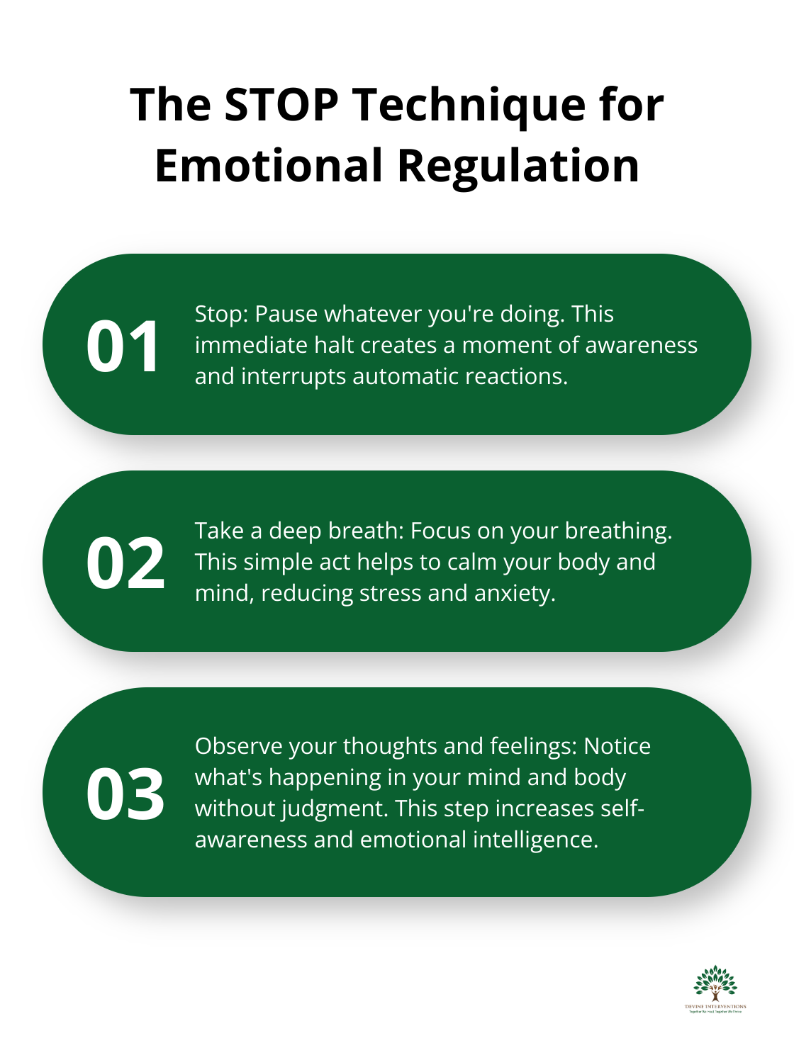 An ordered list chart detailing the four steps of the STOP technique: Stop, Take a deep breath, Observe, and Proceed mindfully.