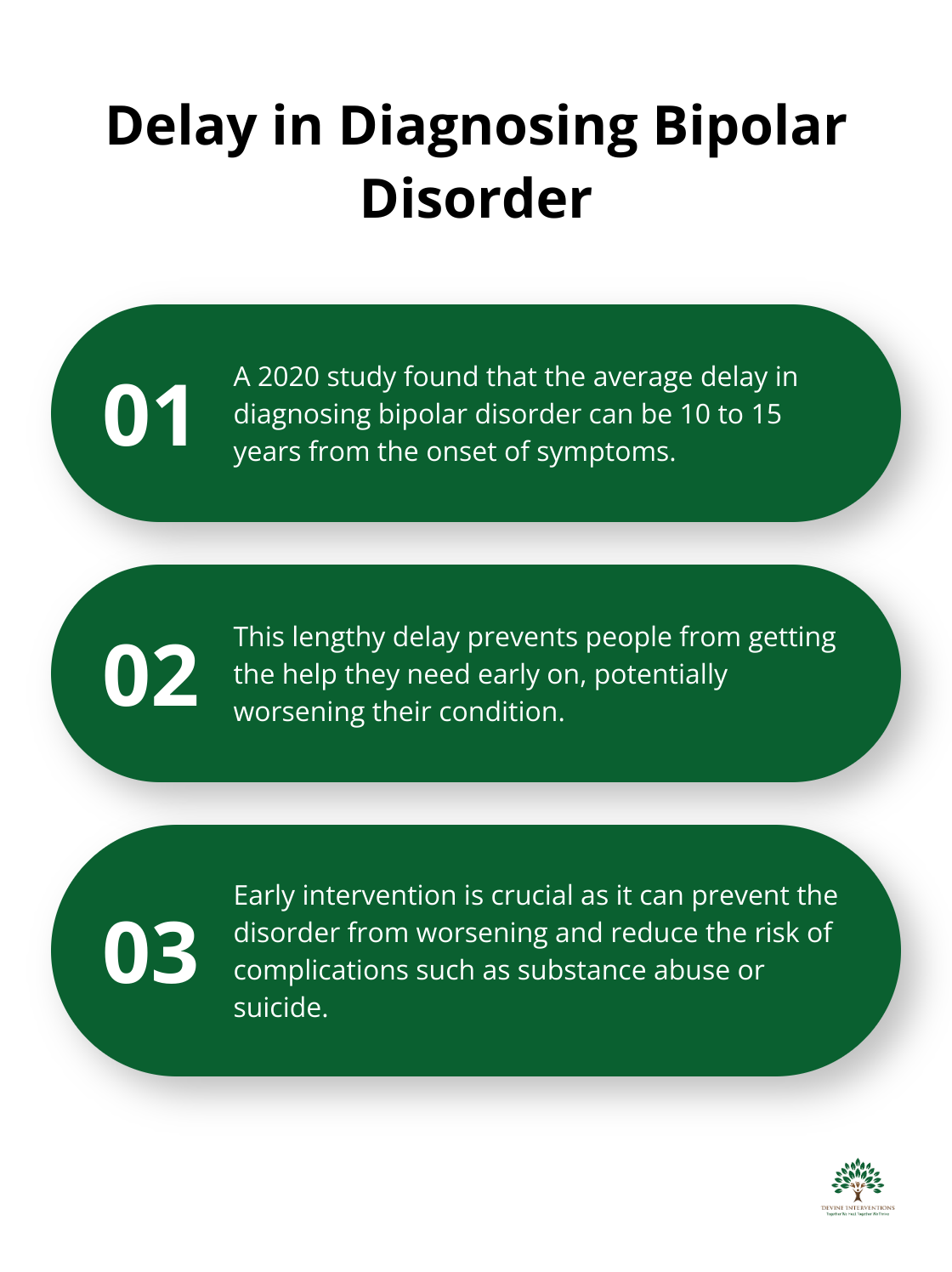 Chart showing the significant delay in diagnosing bipolar disorder and its impact