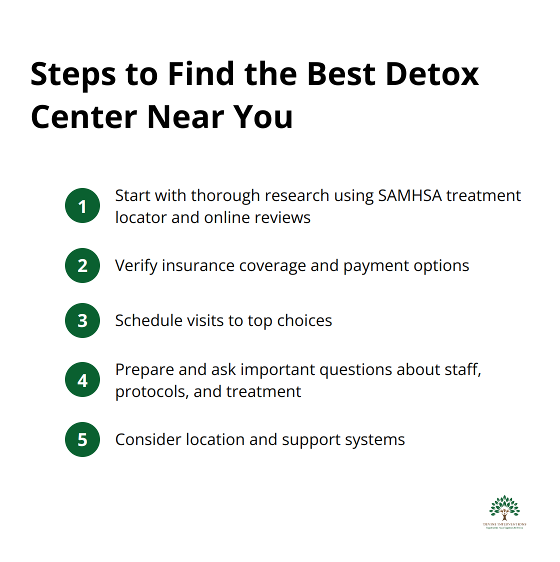 Ordered list chart showing five steps to find the best detox center: Research, Verify Insurance, Schedule Visits, Ask Questions, and Consider Location