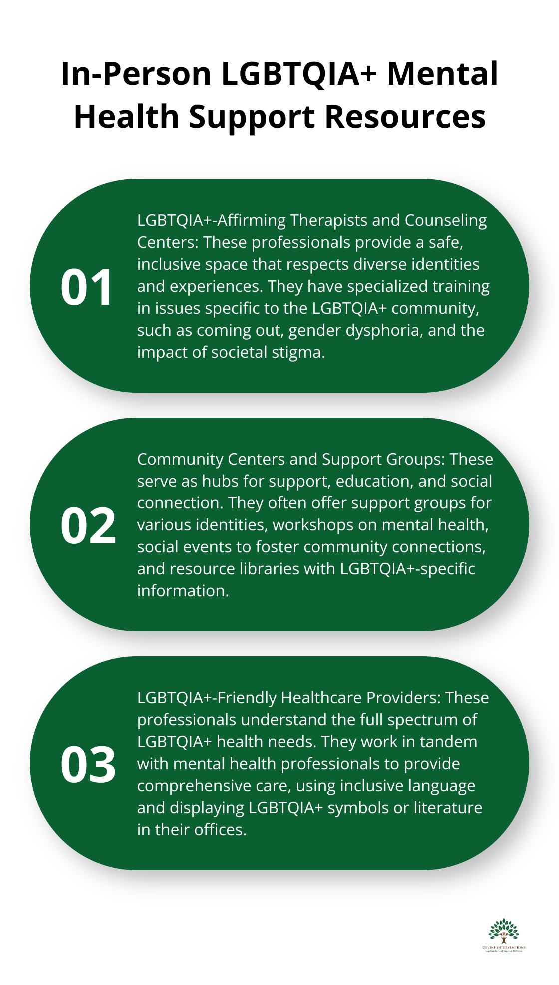 Ordered list chart showing three main in-person LGBTQIA+ mental health support resources: LGBTQIA+-Affirming Therapists and Counseling Centers, Community Centers and Support Groups, and LGBTQIA+-Friendly Healthcare Providers