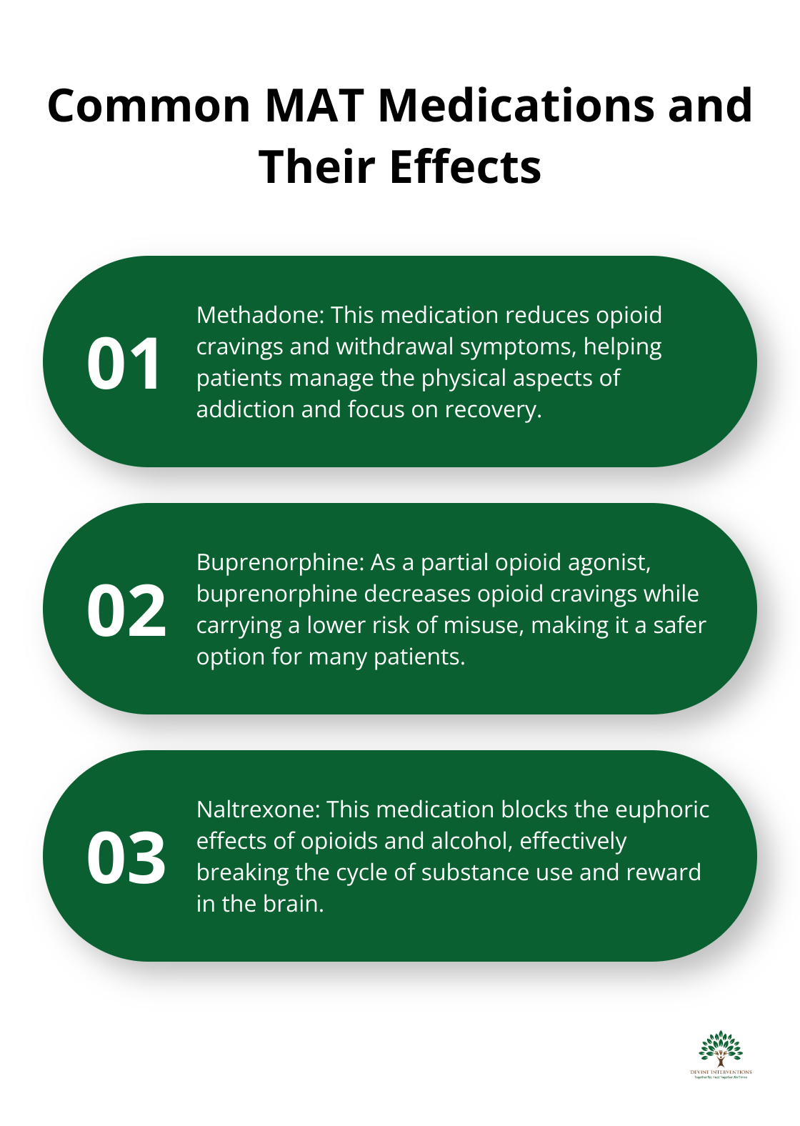 Chart showing three common Medication-Assisted Treatment (MAT) medications: Methadone, Buprenorphine, and Naltrexone, along with their primary effects on addiction recovery.