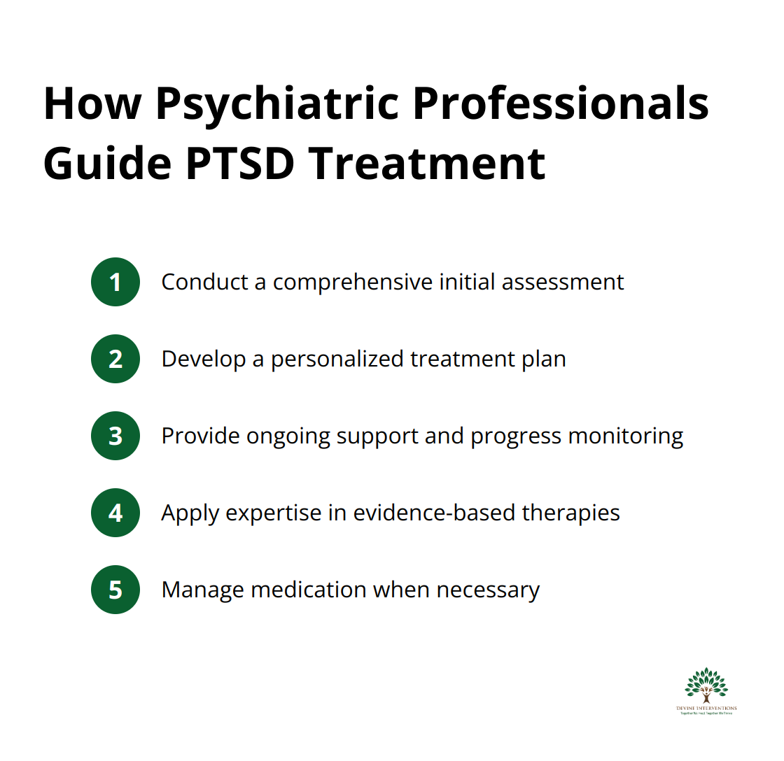 Ordered list of steps psychiatric professionals take in guiding PTSD treatment, including comprehensive assessment, personalized planning, ongoing support, expertise in therapies, and medication management.