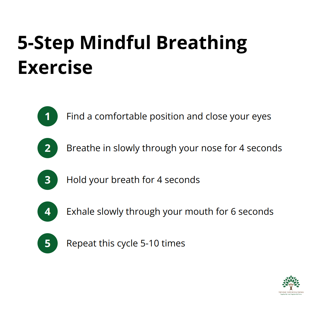 Ordered list showing the steps of a mindful breathing exercise for managing phobia-related anxiety - Phobias