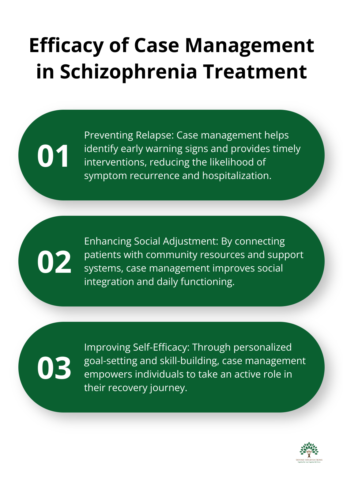 Ordered list chart showing three key benefits of case management: preventing relapse, enhancing social adjustment, and improving self-efficacy - Schizophrenia