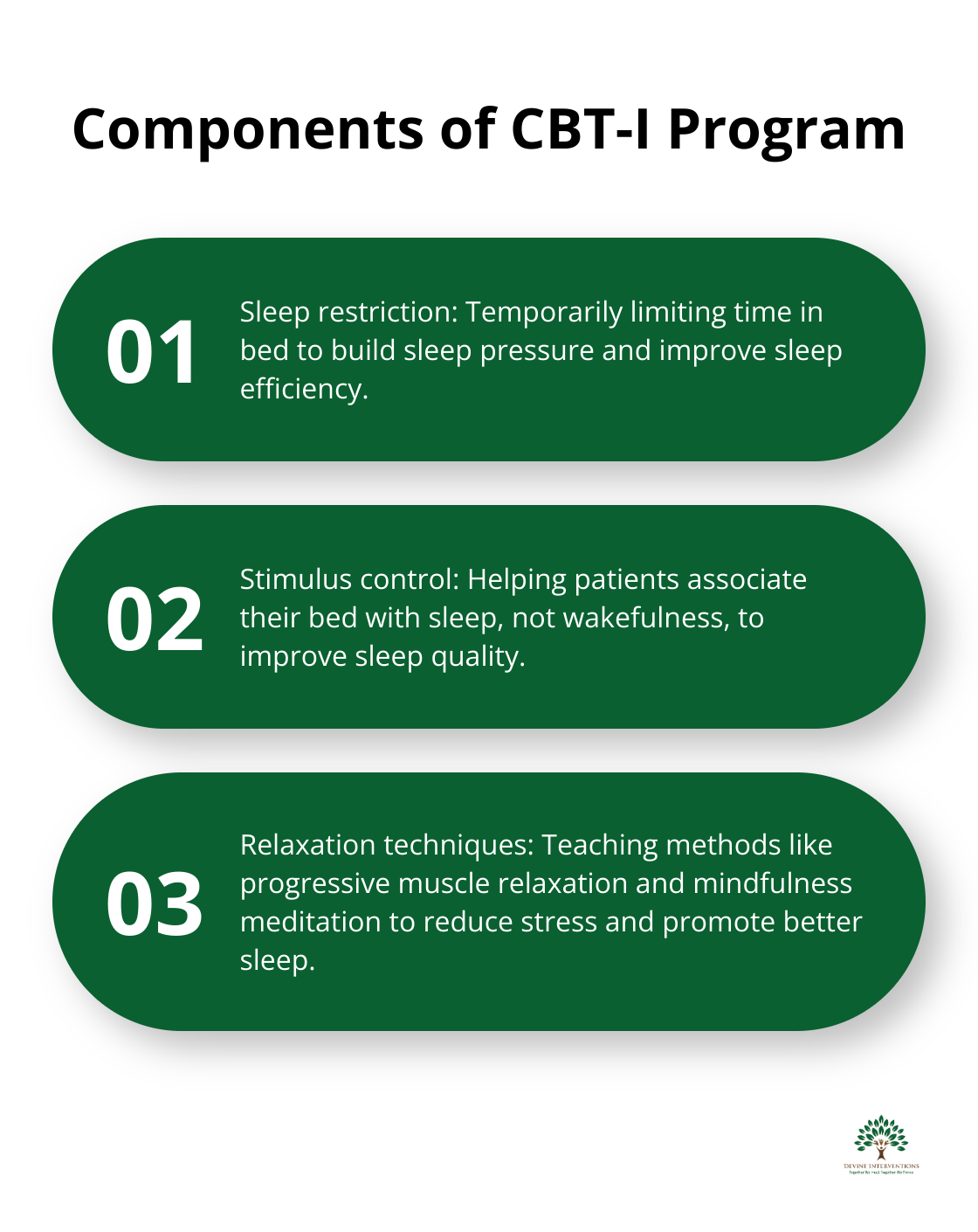 Ordered list chart showing the four main components of Cognitive Behavioral Therapy for Insomnia (CBT-I): Sleep restriction, Stimulus control, Relaxation techniques, and Cognitive restructuring - Sleep Disorders