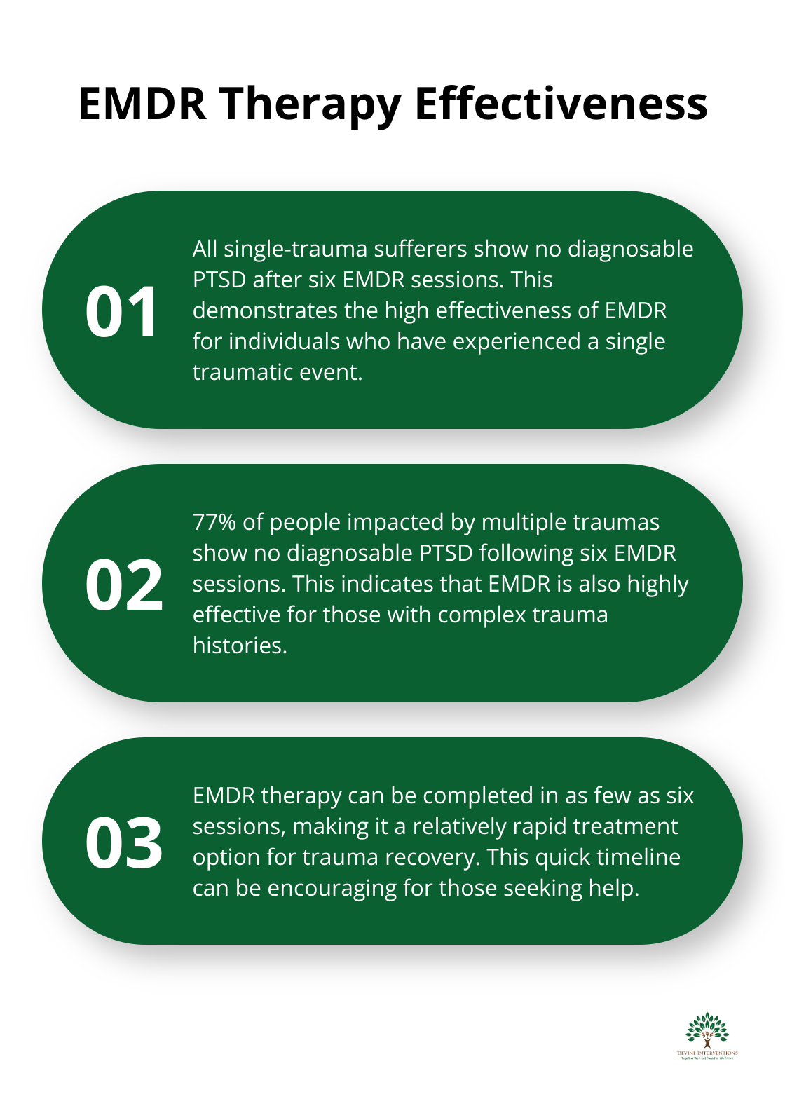 Ordered list showing the effectiveness of EMDR therapy for single-trauma and multiple-trauma sufferers