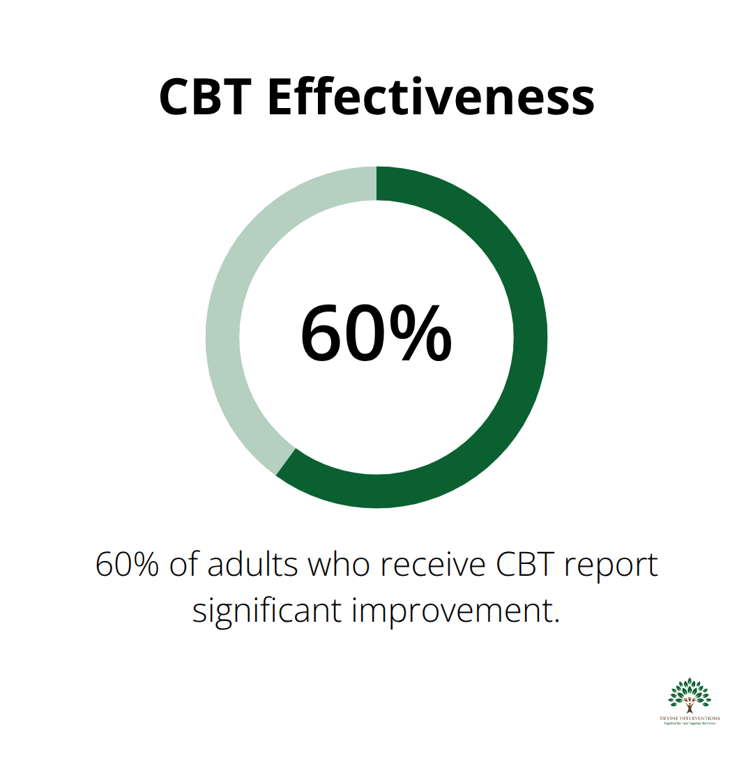 Pie chart showing 60% of adults report significant improvement with CBT - cognitive behavioral therapy tips