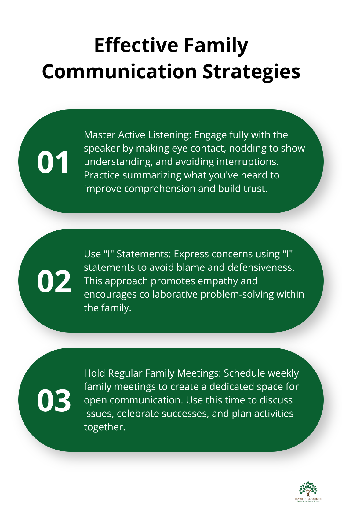Ordered list of three key communication strategies for families