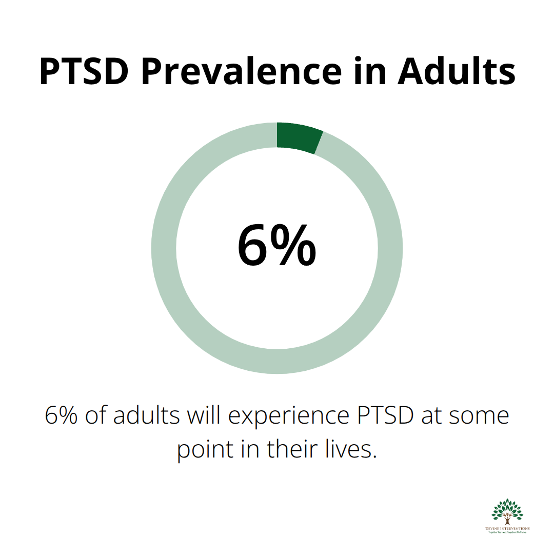 Pie chart showing 6% of adults will experience PTSD at some point in their lives - coping strategies for ptsd triggers