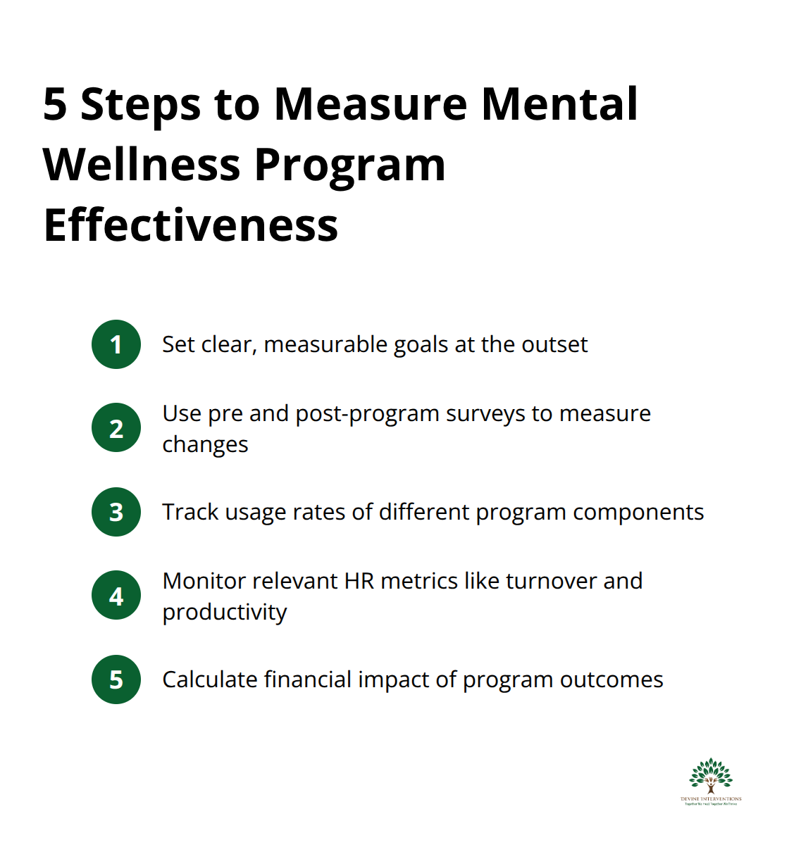 Chart listing 5 steps to effectively measure the success of a corporate mental wellness program