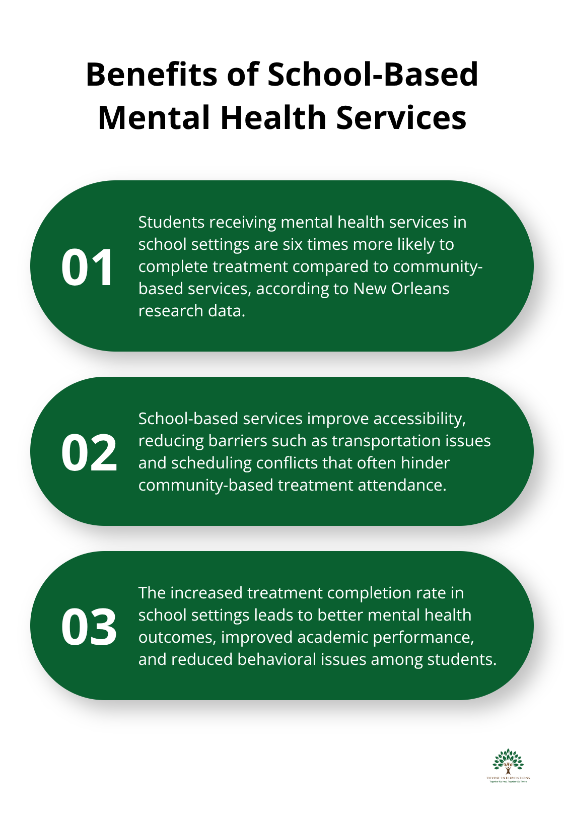 Chart highlighting the effectiveness of school-based mental health services compared to community-based services - improving mental health and wellness in schools act