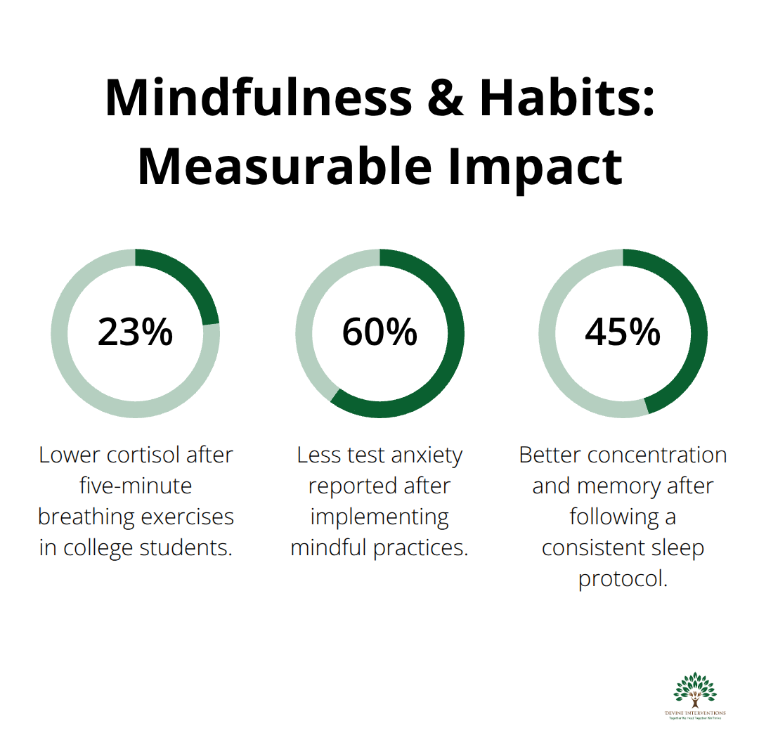 Percent reductions and improvements from student mindfulness, sleep, and stress practices. - mental health coping strategies for students