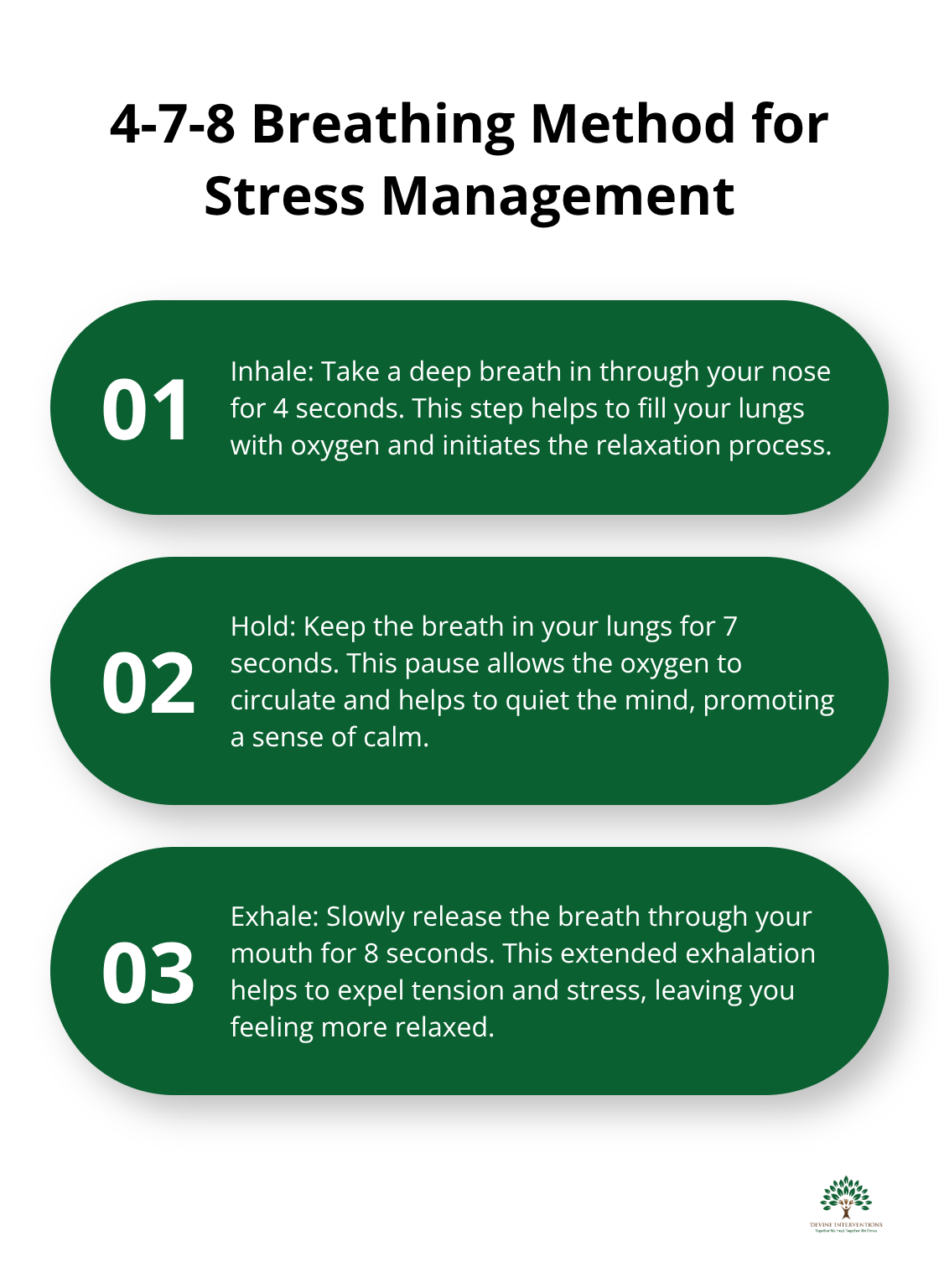 Ordered list chart explaining the steps of the 4-7-8 breathing technique for stress management