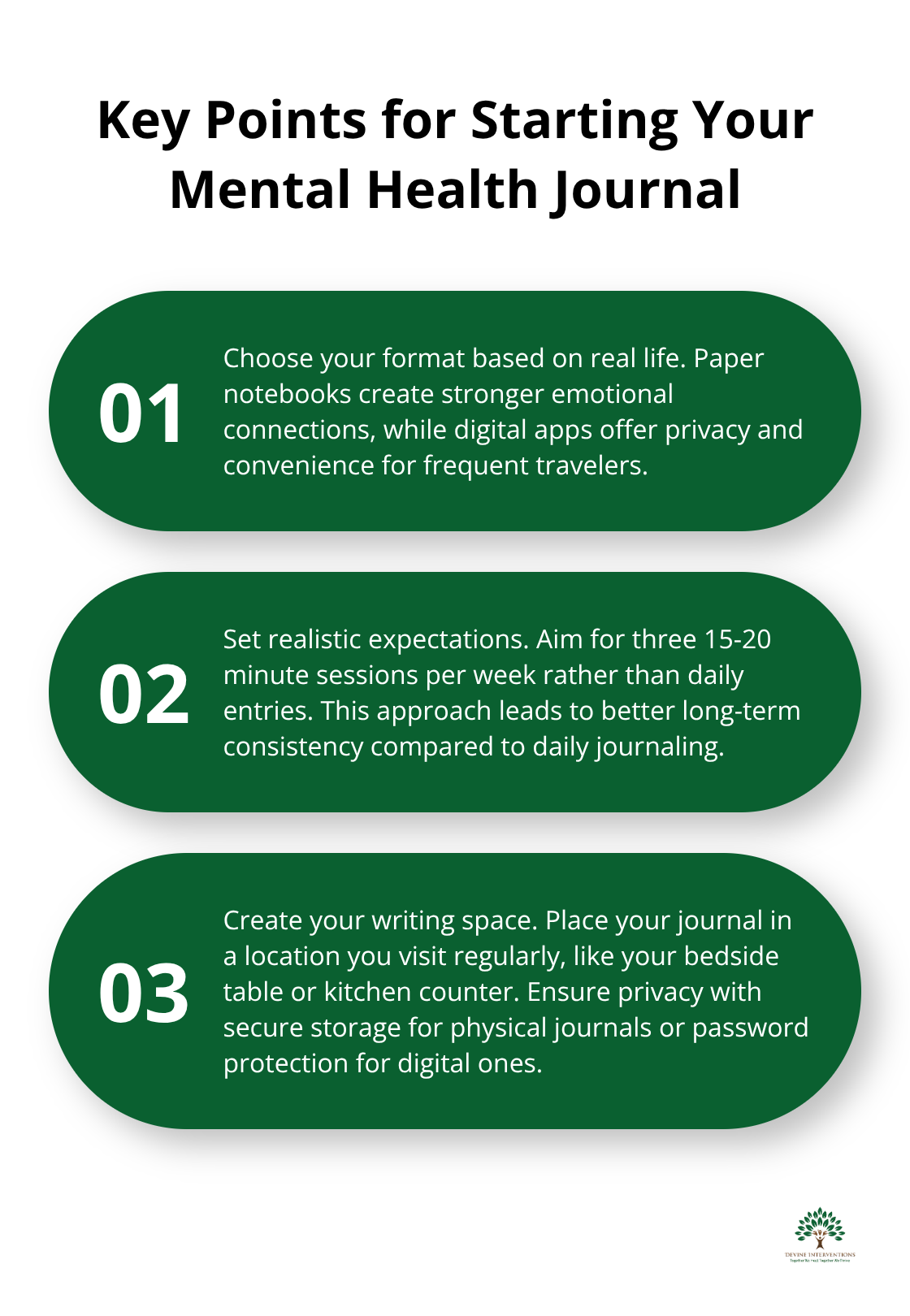 Ordered list chart showing three key points for starting a mental health journal: Choose your format, Set realistic expectations, and Create your writing space