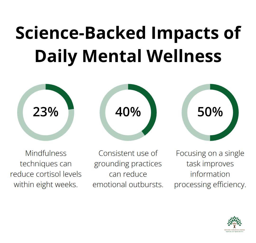 Percent reductions and improvements from evidence-based mental wellness practices - mental wellness exercises