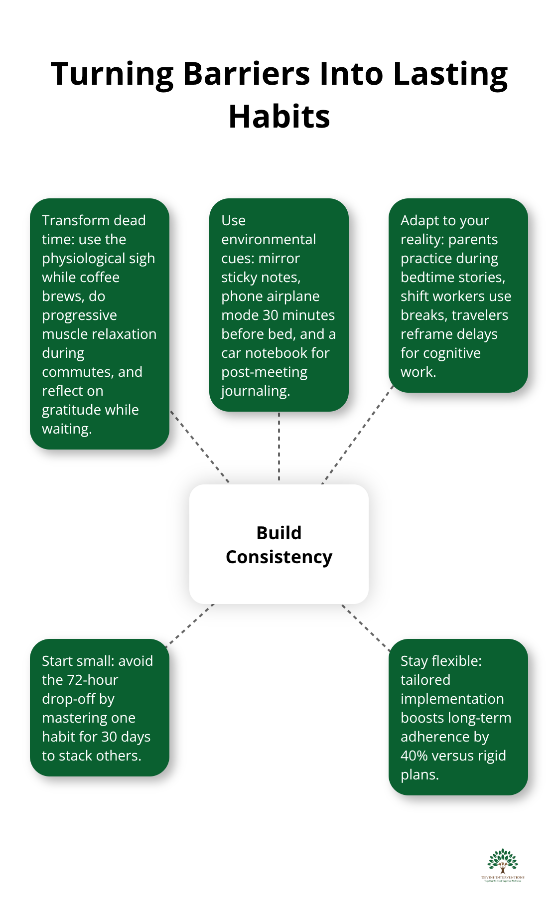 Hub-and-spoke diagram showing strategies to overcome common mental wellness barriers - mental wellness exercises