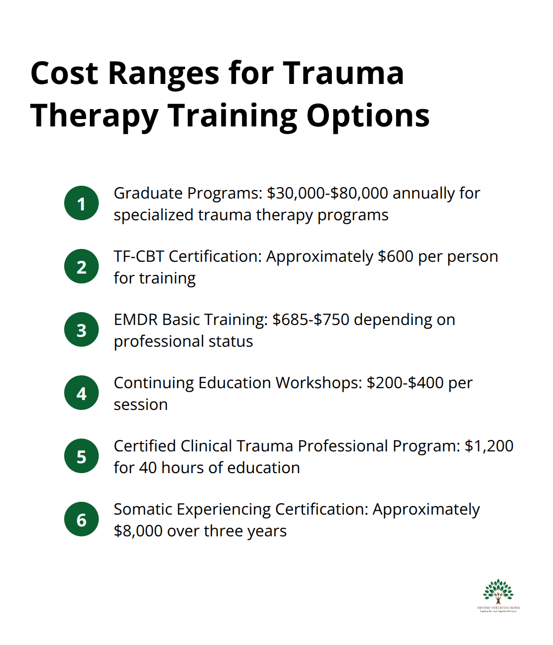 Ordered list chart showing cost ranges for various trauma therapy training options, including graduate programs, TF-CBT certification, EMDR training, continuing education workshops, and specialty certifications.