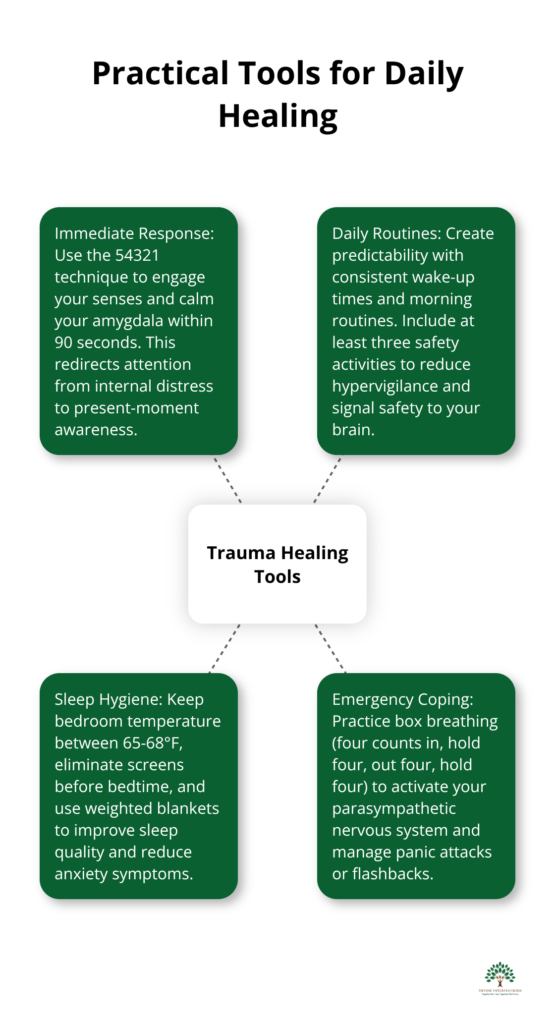 Hub and spoke chart showing practical tools for daily healing from trauma