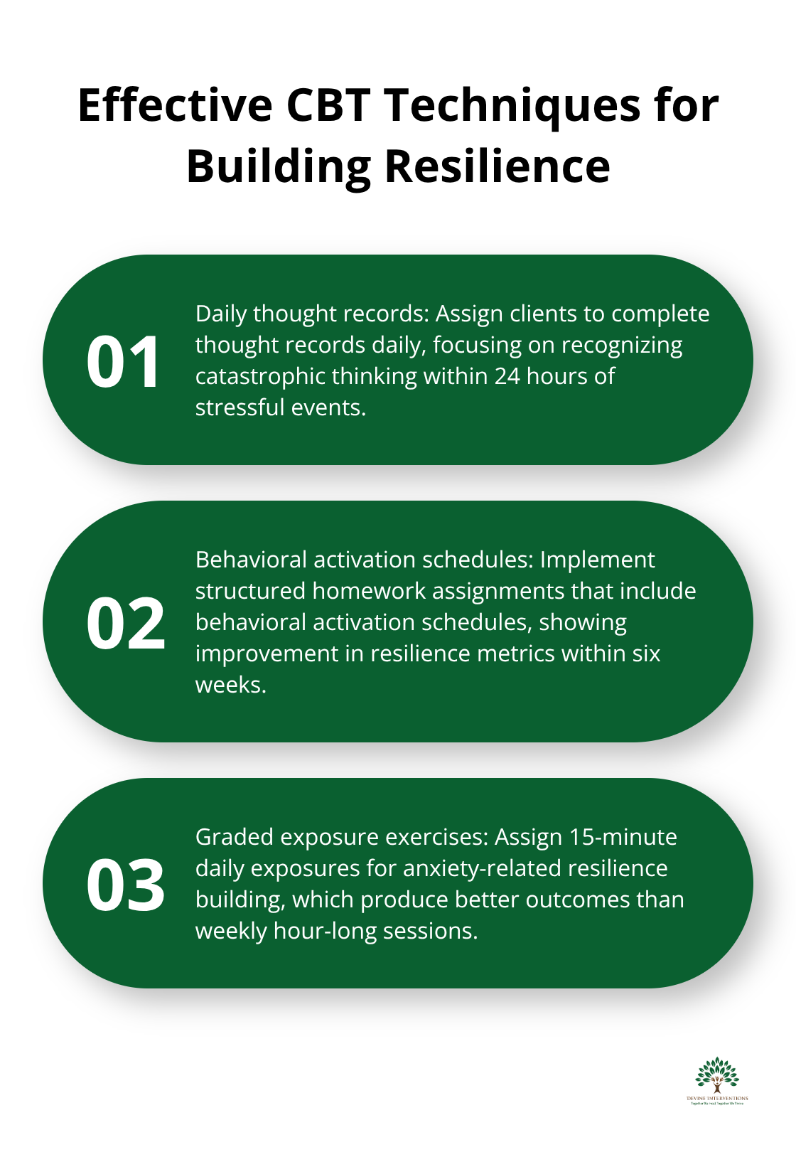 Ordered list of three effective CBT techniques: daily thought records, behavioral activation schedules, and graded exposure exercises - wellness and resiliency model used by mental health counselors