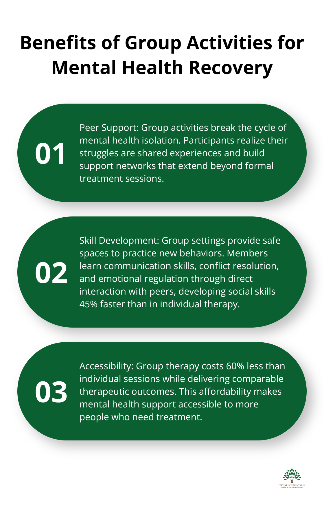 Ordered list chart showing three key benefits of group activities for mental health recovery - wellness group activities for mental health