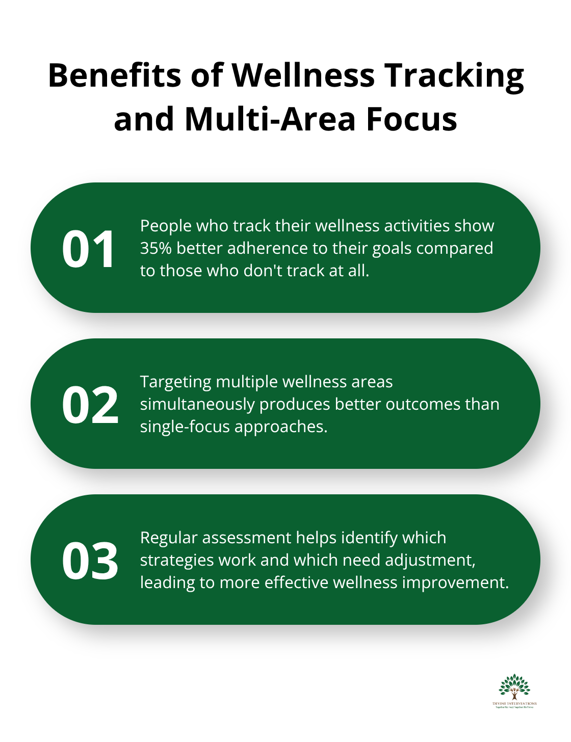 Ordered list showing three benefits of wellness tracking and targeting multiple wellness areas